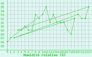 Courbe de l'humidit relative pour Herserange (54)