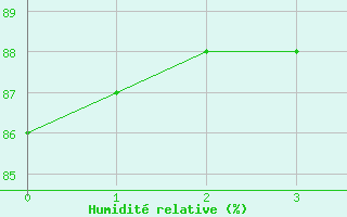 Courbe de l'humidit relative pour Cape Agulhas