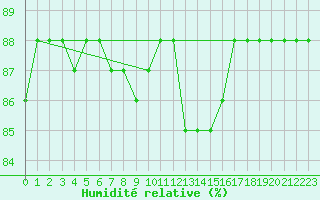 Courbe de l'humidit relative pour Hohrod (68)