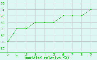 Courbe de l'humidit relative pour Amargosa