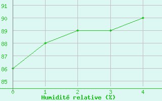 Courbe de l'humidit relative pour Feldberg Meclenberg