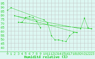 Courbe de l'humidit relative pour Bernina