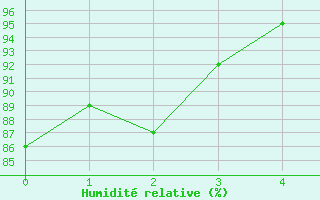 Courbe de l'humidit relative pour Neuenahr, Bad-Ahrwei