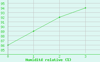 Courbe de l'humidit relative pour Paks