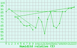 Courbe de l'humidit relative pour Genthin