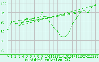 Courbe de l'humidit relative pour Sermange-Erzange (57)