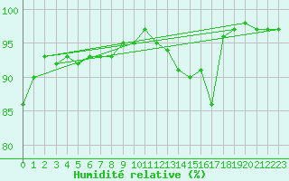 Courbe de l'humidit relative pour Bulson (08)