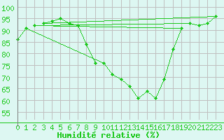 Courbe de l'humidit relative pour Vliermaal-Kortessem (Be)