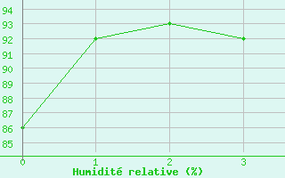 Courbe de l'humidit relative pour Doberlug-Kirchhain