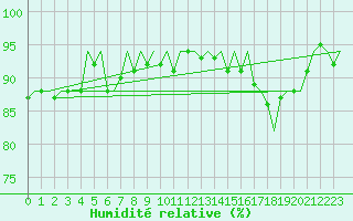 Courbe de l'humidit relative pour Platform K14-fa-1c Sea