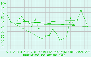 Courbe de l'humidit relative pour Meiringen