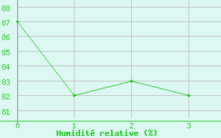 Courbe de l'humidit relative pour Inari Seitalaassa