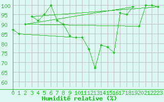 Courbe de l'humidit relative pour Grand Saint Bernard (Sw)