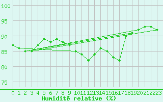 Courbe de l'humidit relative pour Valence (26)