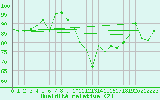 Courbe de l'humidit relative pour Napf (Sw)