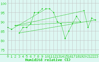 Courbe de l'humidit relative pour Ancey (21)