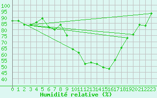 Courbe de l'humidit relative pour Runkel-Ennerich