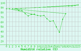 Courbe de l'humidit relative pour Brunnenkogel/Oetztaler Alpen