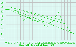 Courbe de l'humidit relative pour Brunnenkogel/Oetztaler Alpen