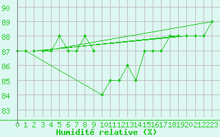 Courbe de l'humidit relative pour Brunnenkogel/Oetztaler Alpen