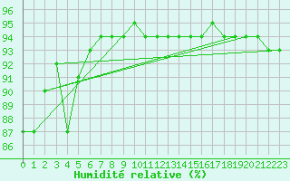 Courbe de l'humidit relative pour Voinmont (54)