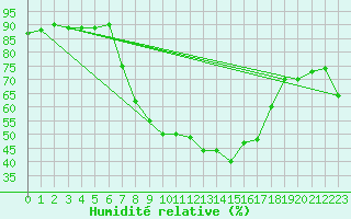 Courbe de l'humidit relative pour Engelberg