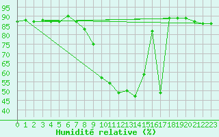 Courbe de l'humidit relative pour Mhleberg