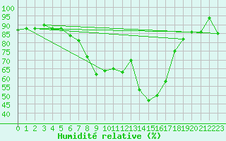 Courbe de l'humidit relative pour S. Maria Di Leuca