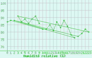 Courbe de l'humidit relative pour Sorcy-Bauthmont (08)