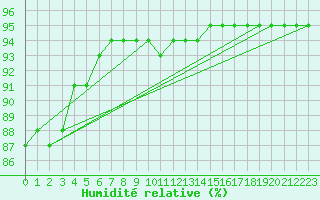 Courbe de l'humidit relative pour Grasque (13)