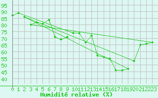 Courbe de l'humidit relative pour Pilat Graix (42)