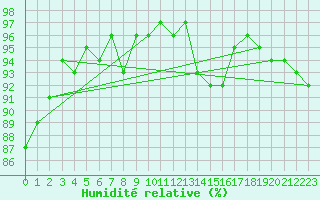 Courbe de l'humidit relative pour Bulson (08)
