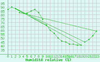 Courbe de l'humidit relative pour Lagny-sur-Marne (77)