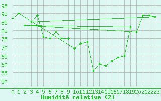 Courbe de l'humidit relative pour Baruth