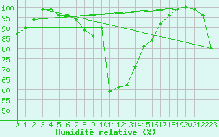 Courbe de l'humidit relative pour Brunnenkogel/Oetztaler Alpen