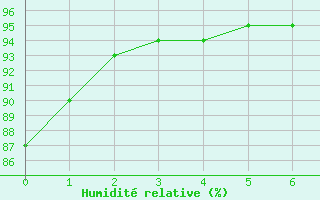 Courbe de l'humidit relative pour Gschenen