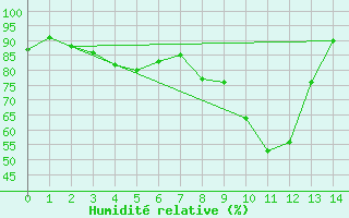 Courbe de l'humidit relative pour Calacuccia (2B)