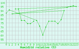 Courbe de l'humidit relative pour Hallau