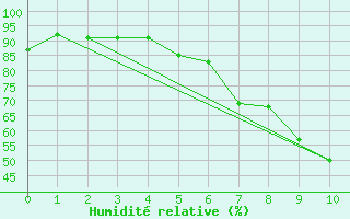 Courbe de l'humidit relative pour Engelberg