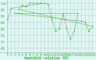 Courbe de l'humidit relative pour Kahler Asten