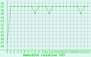 Courbe de l'humidit relative pour Wasserkuppe