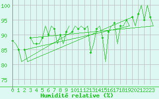 Courbe de l'humidit relative pour Platform L9-ff-1 Sea
