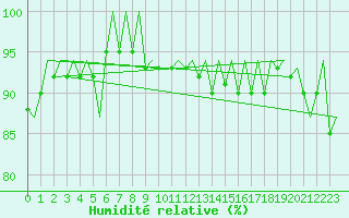 Courbe de l'humidit relative pour Platform K14-fa-1c Sea