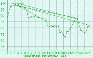 Courbe de l'humidit relative pour Platform L9-ff-1 Sea