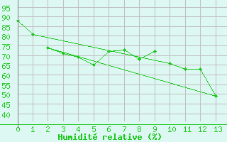 Courbe de l'humidit relative pour Pone (06)