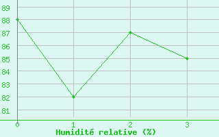 Courbe de l'humidit relative pour Chalmazel Jeansagnire (42)