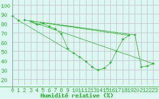 Courbe de l'humidit relative pour Jenbach