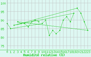 Courbe de l'humidit relative pour Triel-sur-Seine (78)