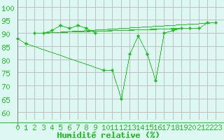 Courbe de l'humidit relative pour Ancey (21)