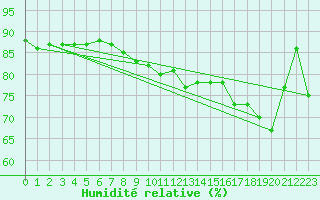 Courbe de l'humidit relative pour Engelberg